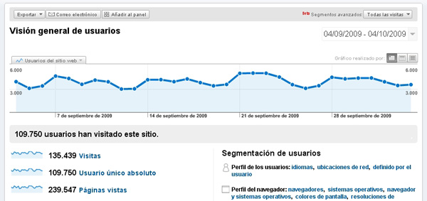audiencia tusequipos