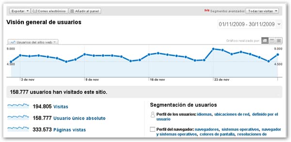 tusequipos.com – más de 330.000 páginas vistas y 195.000 visitas según Google Analytics