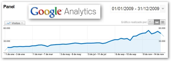tusequipos.com – 1,3 millones de visitas en 2009, según Google Analytics