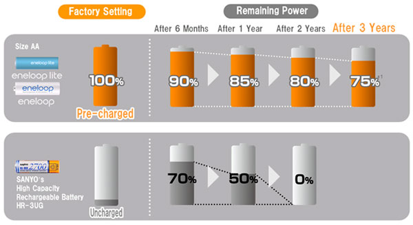 enelooplite2