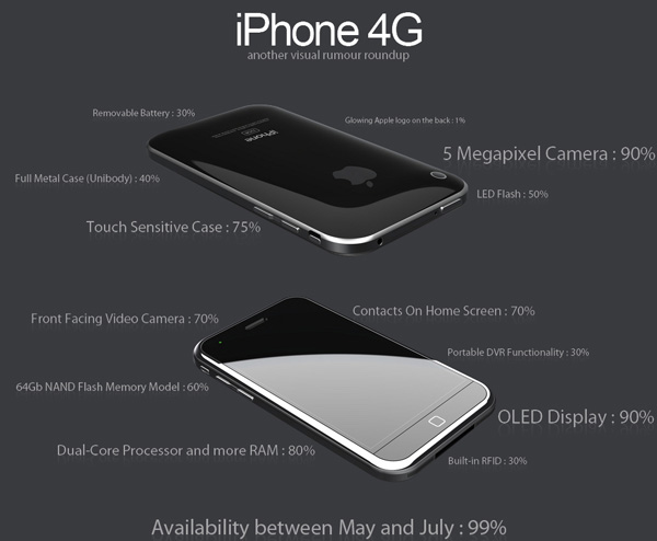 iphone_4g