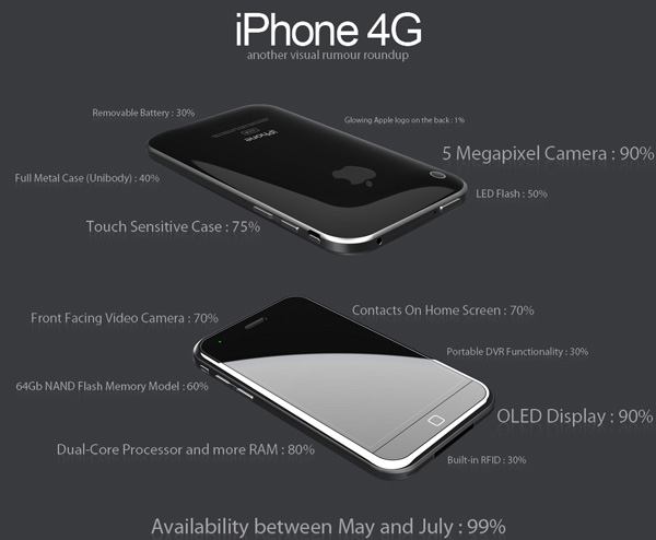 iPhone 4G puede llegar el 7 de junio