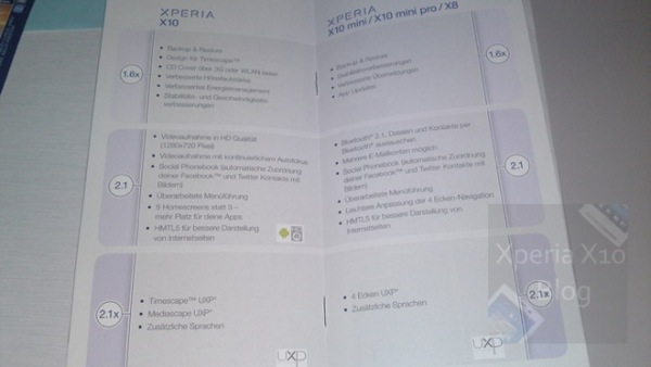 roadmap-XPERIA-SE