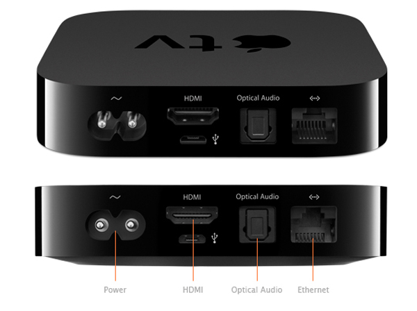 appletv2