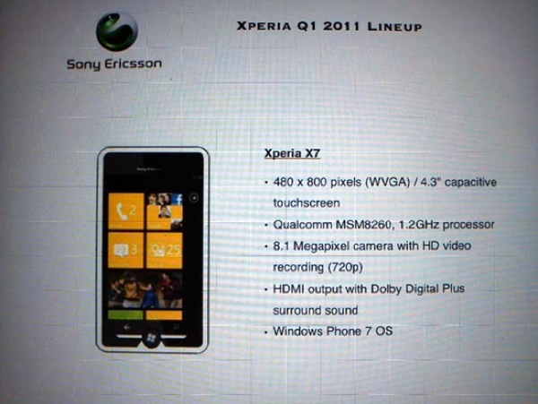 Sony Ericsson XPERIA X7 y Sony Ericsson XPERIA X7 Mini, nuevos móviles con Windows Phone 7