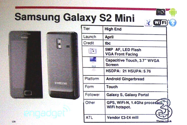 Samsung Galaxy S II Mini, aparece una versión mini del buque insignia de Samsung