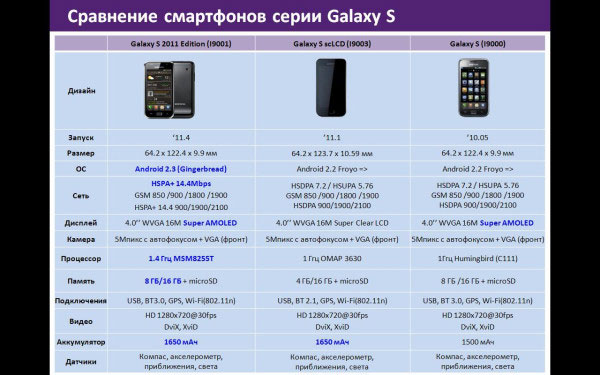 samsung-galaxy-plus