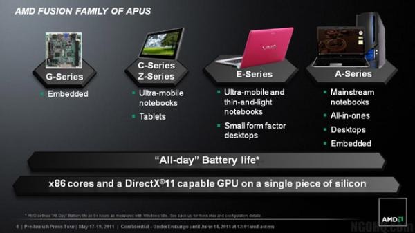 AMD APU Desna, AMD prepara un línea de procesadores para tablets