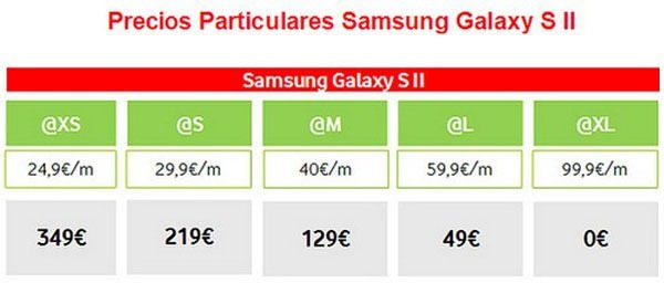 precios-vodafone-galaxysii