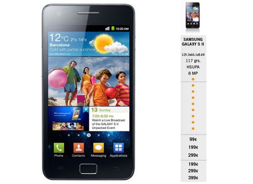 samsung-galaxy-sii-yoigo