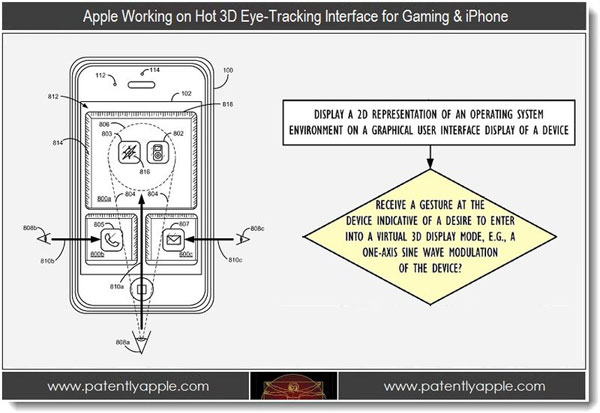 El iPhone 5 podría tener una interfaz 3D con control visual