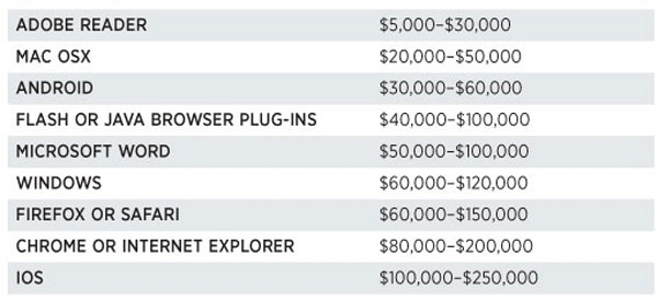 exploits precio 01