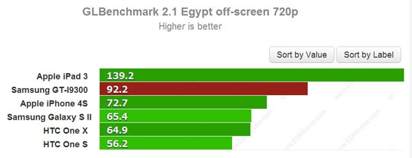 samsung galaxy s3 benchmarks 01
