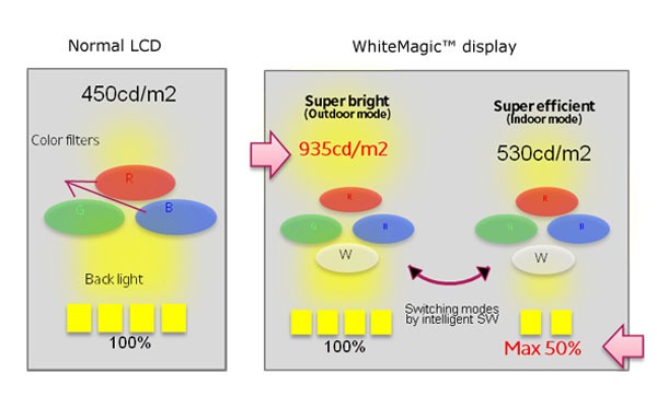 sony xperia s whitemagic 03