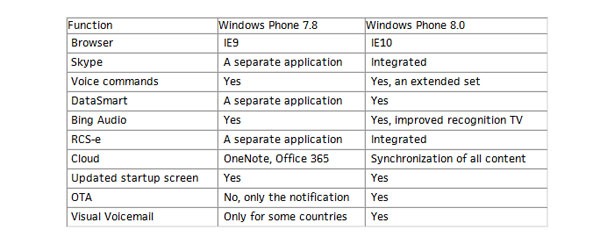 Windows Phone 8 03