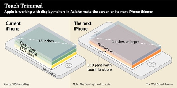 iPhone 5
