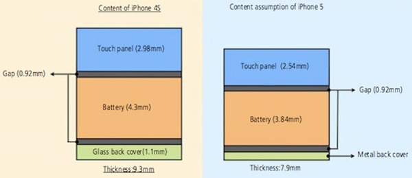 Mejor calidad y más delgadez para el panel del iPhone 5