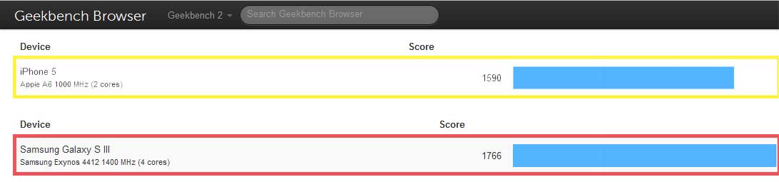 iPhone5 SGS3 benchmark 01