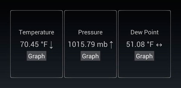 SGS4 tiempo 02