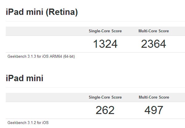iPad mini vs retina rendimiento