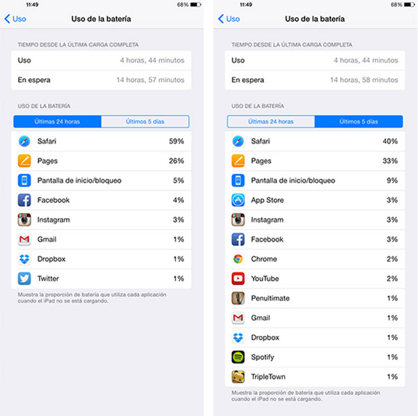 Exprime al máximo la batería de tu iPhone o iPad con iOS 8