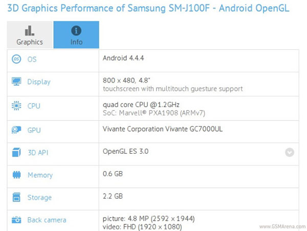 Aparece un nuevo Samsung de gama básica en una prueba de rendimiento