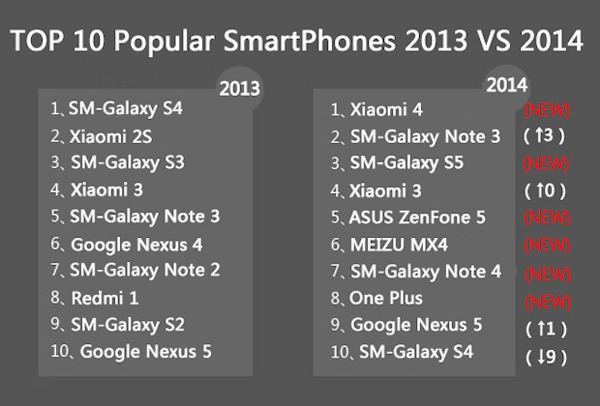 moviles_mas_populares_ano_2014_03 Móviles más populares del año 2014