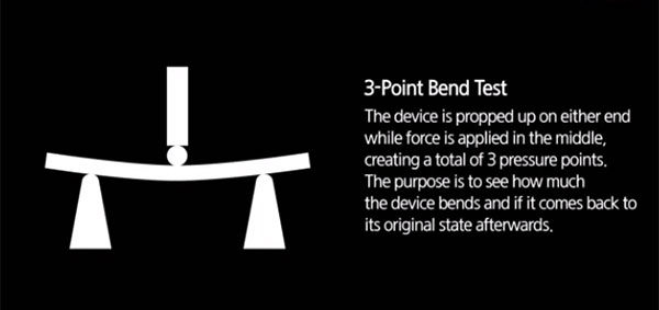 SGS6 bend test