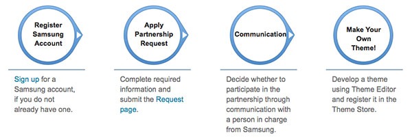 samsung temas
