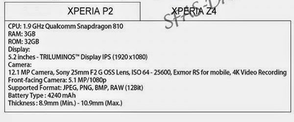 sony xperia p2