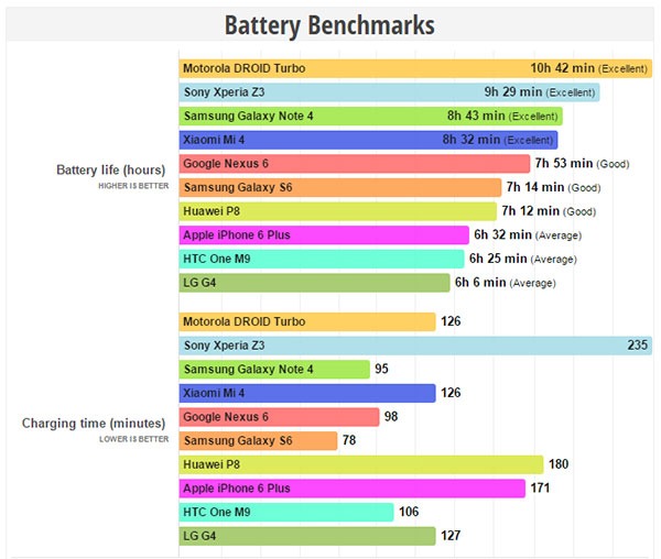 benchmark bateria