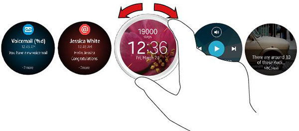 Samsung Gear A