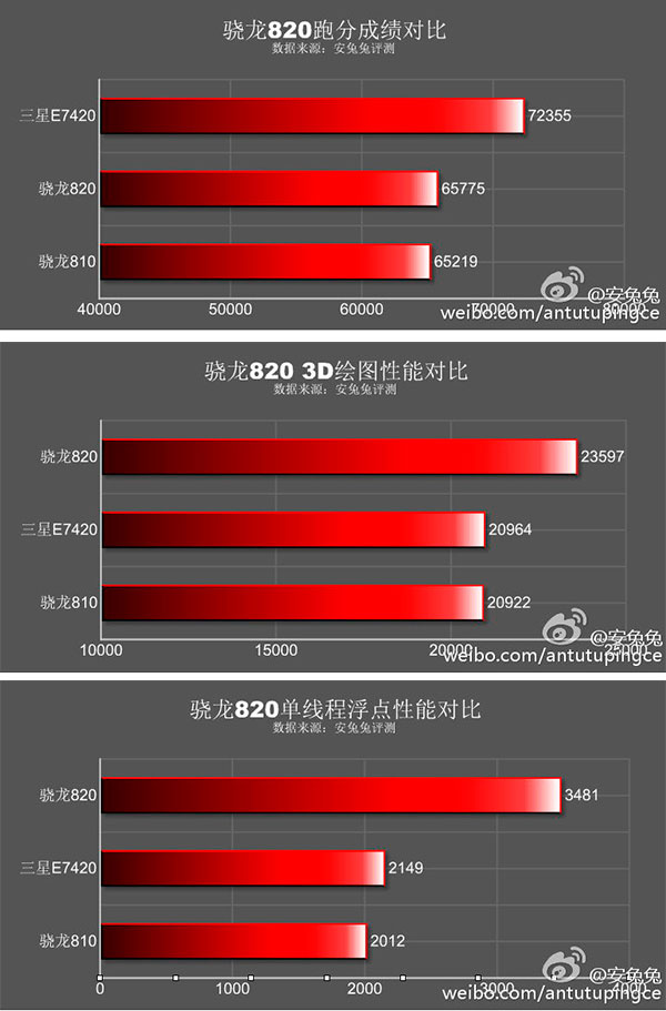 samsung galaxy s7 antutu
