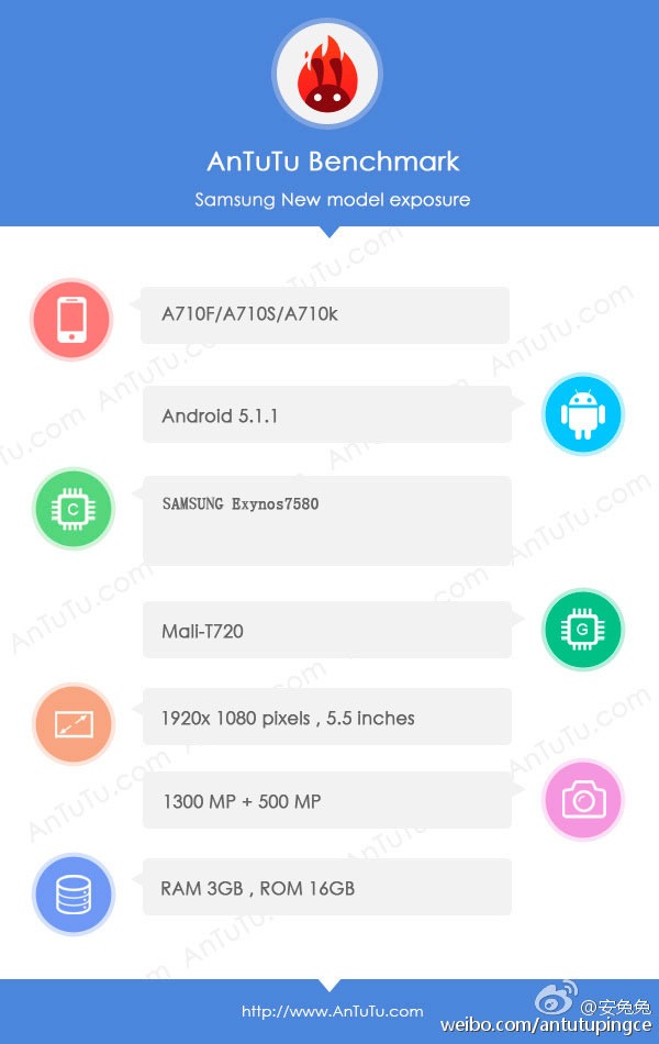 Samsung Galaxy A7 2016
