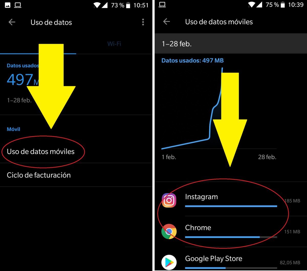 uso de datos moviles android